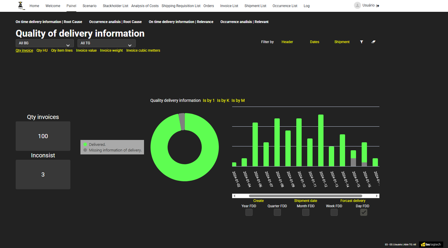 SLA por transportadora